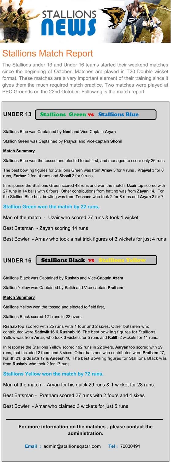 Match results from PEC grounds